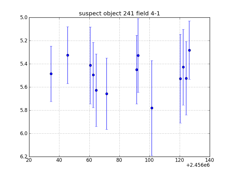 no plot available, curve is too noisy